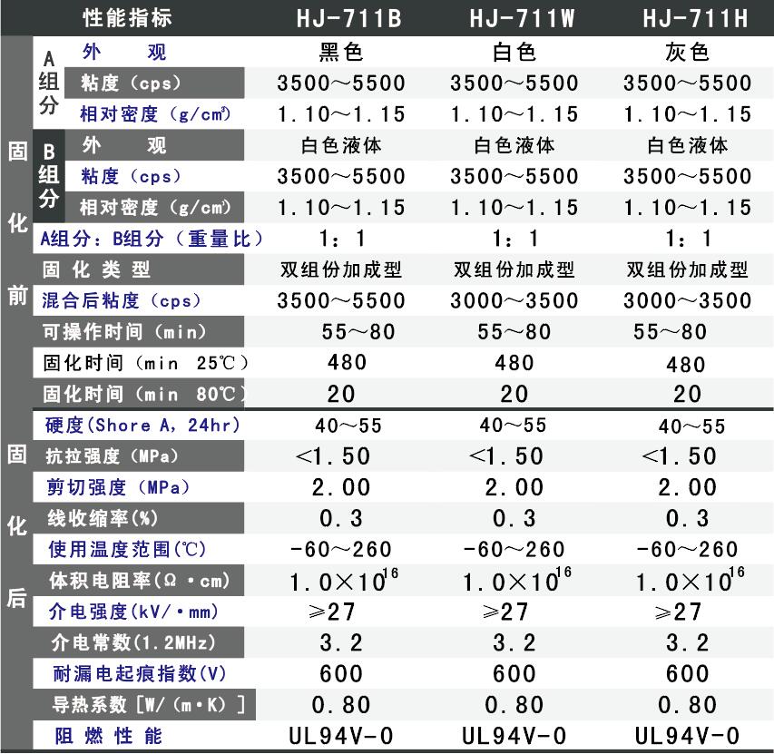 双组份加成型电子灌封胶