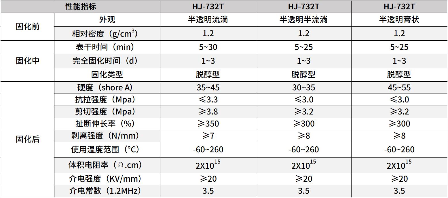 医疗硅胶密封胶