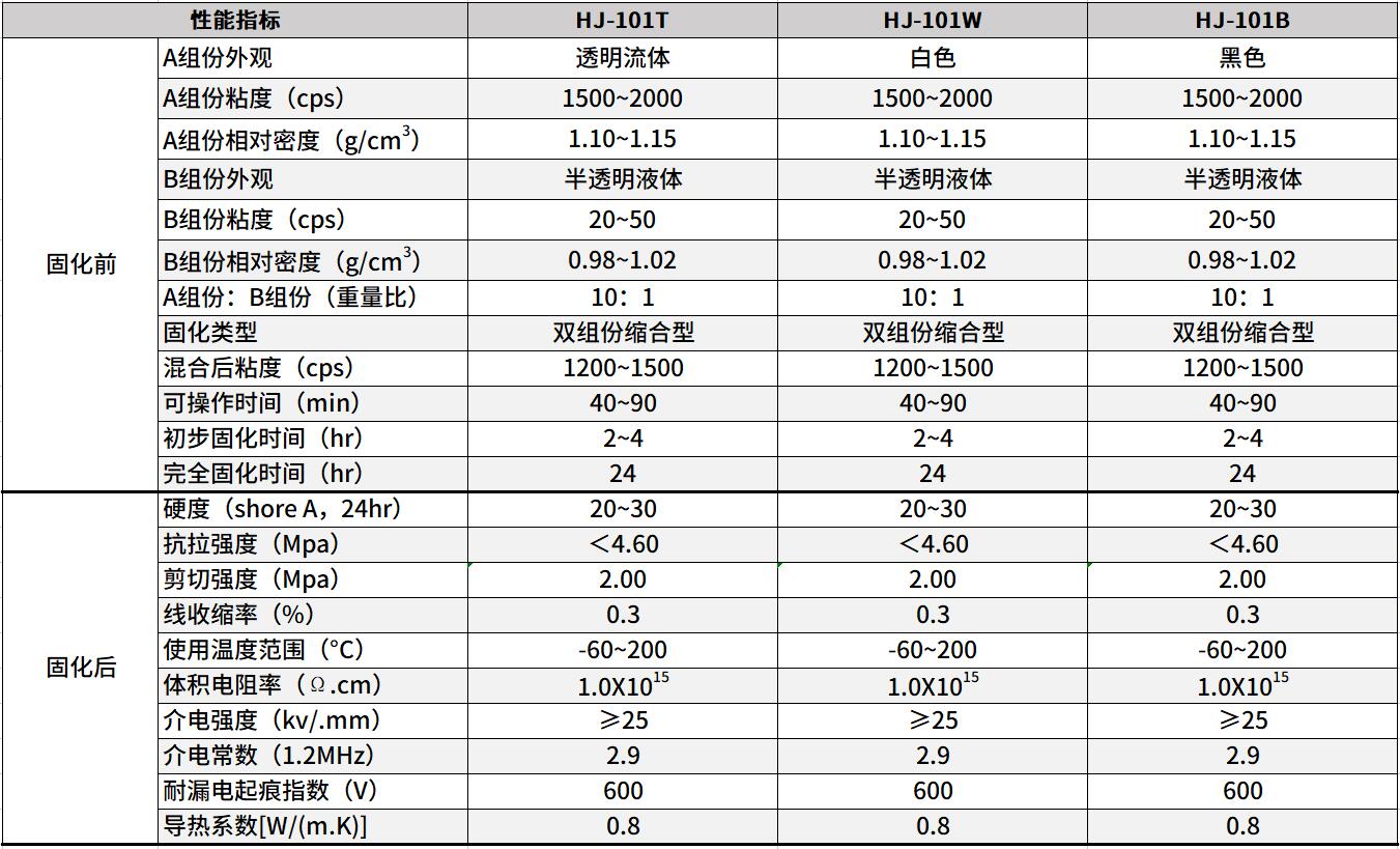 led灌封胶